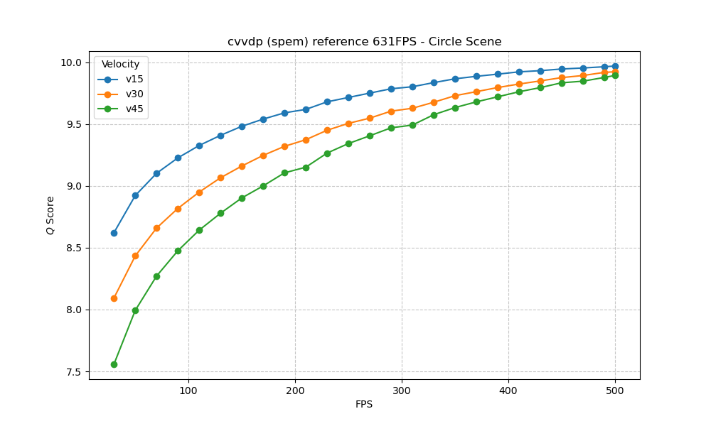 ColorVideoVDP Circle